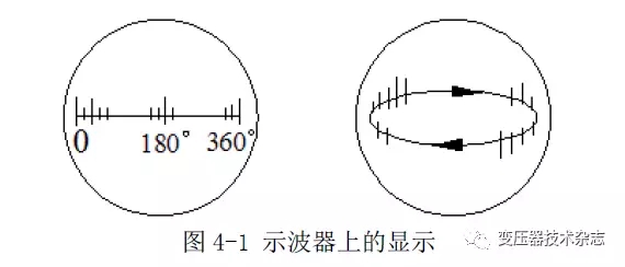 干式变压器局部放电的原因和控制措施(图2)