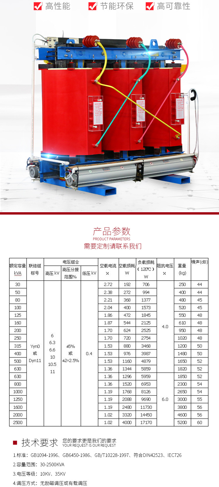 变压器行业逐步向环保型发展(图1)