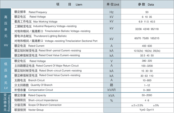 YBM-12箱式变电站系列(欧式箱变)(图1)