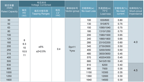 S11系列10kV-35kV级低损耗无励磁调压变压器(图1)