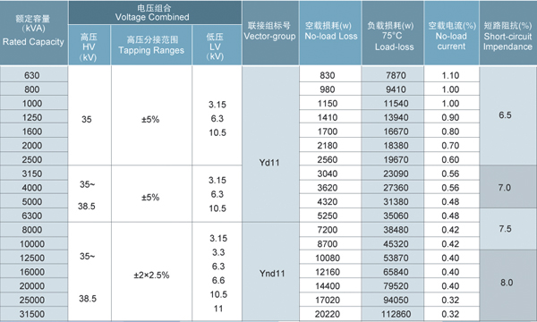 S11系列10kV-35kV级低损耗无励磁调压变压器(图4)