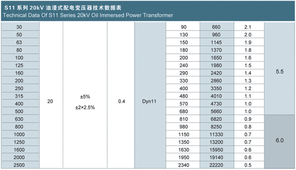 S11系列10kV-35kV级低损耗无励磁调压变压器(图2)