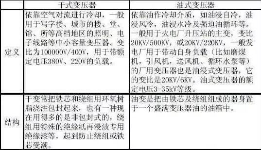 10kV配电变压器（台变及箱变）结构、分类及工作(图16)