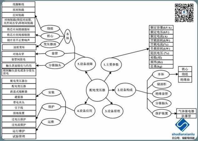 10kV配电变压器（台变及箱变）结构、分类及工作(图1)