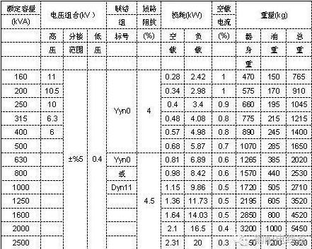 10kV配电变压器（台变及箱变）结构、分类及工作(图13)