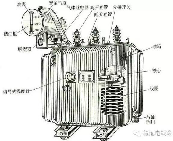 10kV配电变压器（台变及箱变）结构、分类及工作(图8)