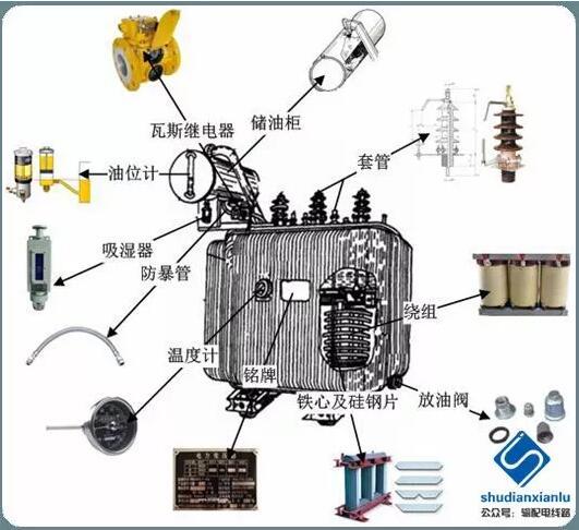 10kV配电变压器（台变及箱变）结构、分类及工作(图2)