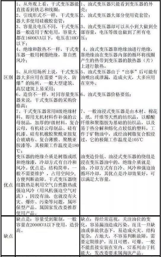 10kV配电变压器（台变及箱变）结构、分类及工作(图17)