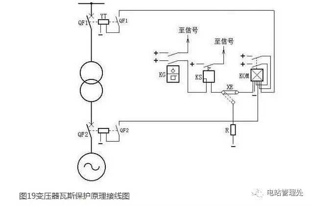 变压器瓦斯保护原理图(图1)