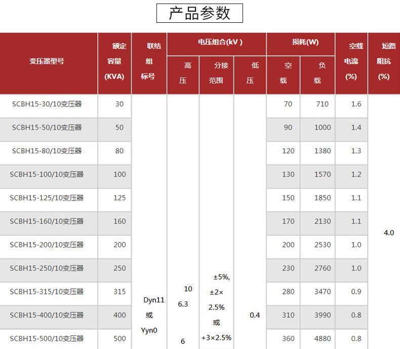 SC(B)H15型非晶合金干式变压器(图5)