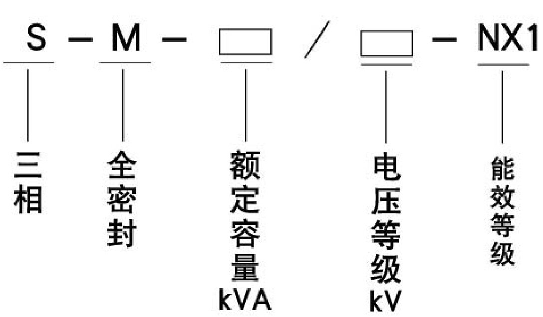 能效一级油浸式变压器(图1)
