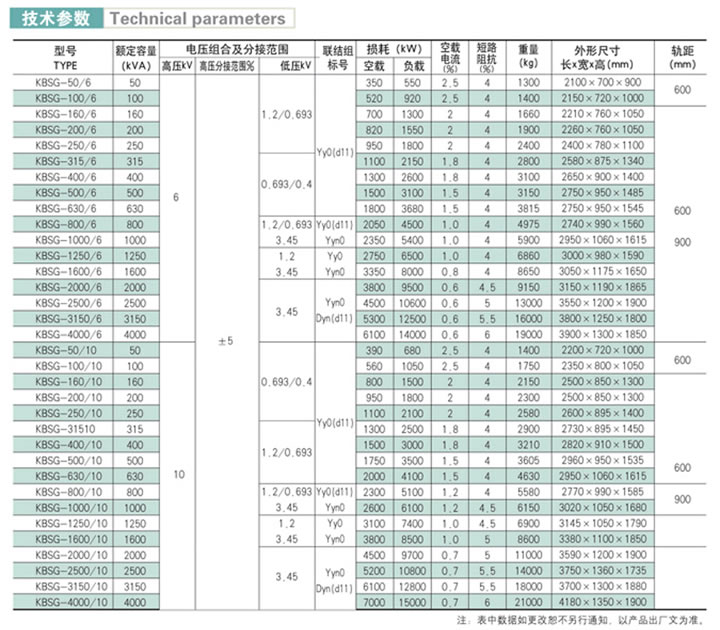 KBSG矿用隔爆型干式变压器(图1)