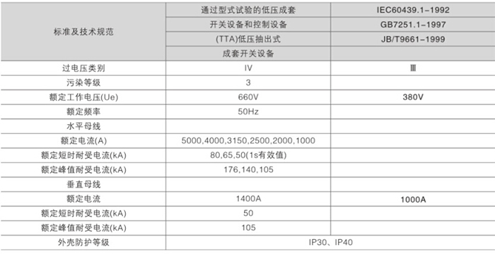 GCK低压设备(图2)