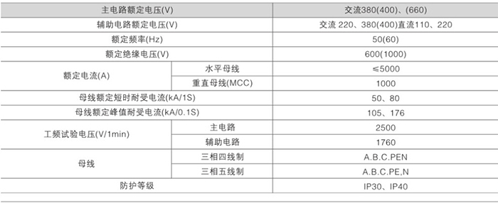 GCS低压开关(图2)