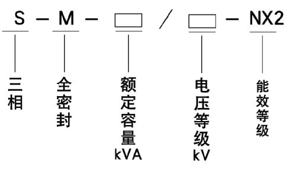 产品名称：能效二级油浸式变压器(图1)