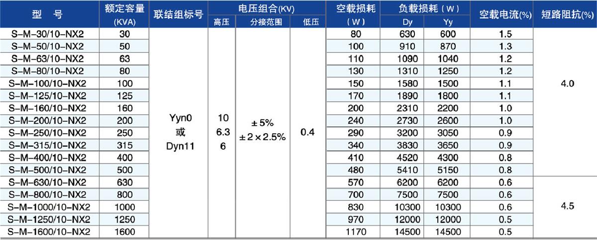 产品名称：能效二级油浸式变压器(图2)